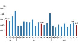 Türkiye genelinde Eylül ayında 102 bin 656 konut satıldı- Güncel